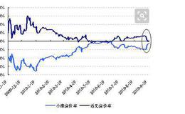 沪深300指数交易平台-成交量变化的规律有哪些？