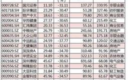 沪深300指数怎么炒？注意事项有哪些？