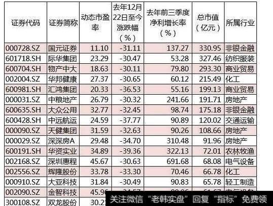 沪深300指数怎么炒