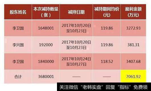 中证500和上证50期指成分股一览