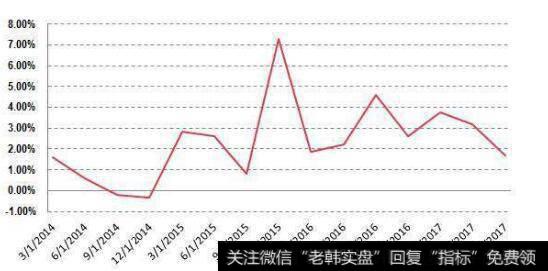 沪深300股指期权套保策略的特征