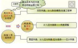 沪深300股指期权套保策略的实证讲解