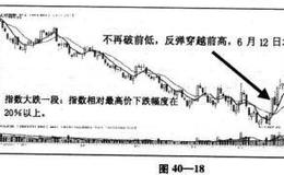 "牛市”行情是如何形成的？