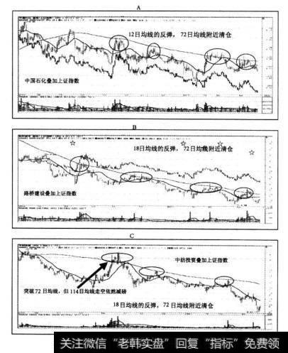 “熊市"行情下，144日均线走空既是反压，18日均线走多的反弹行隋都是清仓，保留现金实力的最好机会。反弹的髙点，可以参考72日均线，也就是大盘18日均线走多的“熊市”反弹行情，个股反弹到72日均线，并且144日均线继续走空的情况下，选择清仓。