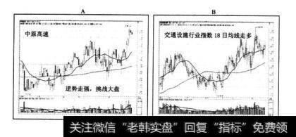 当然在“熊市”中也有挑战大盘、逆势上扬、穿头直上、特立独行的个股，但相信这样的个股终归是极少的，如果你在股票“熊市”行情中挑战大盘，卖是主基调，不卖的理由或许应该参考逆势走强股票的行业指数强弱背景，分析主力资金的动向。