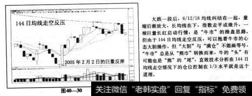 大跌一段后，6/12/18均线纠结在一起，置缩后渐放大，长均线在下。