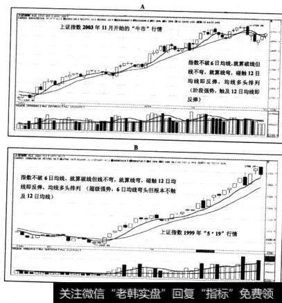 指数不破6日均线，就算破线但线不弯，就算线弯，碰触12日均线即反弹。