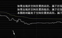 中金所:将沪深300、上证50股指期货保证金调整为10%