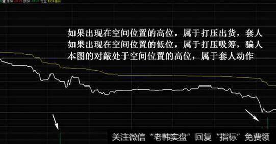 中金所:将沪深300、上证50股指期货保证金调整为10%