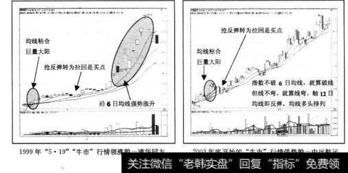 上述大盘“牛市”行情的操盘思路如果移植到个股也具备分析的意义，如果能结合之前我们介绍过的不同市道下的操作策略的话，控制仓位，“熊市”行情下，针对“具备‘牛市’行情特征”的个股，也有实战指导价值。