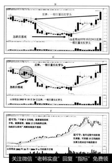 落底反弹穿头技术面最佳的个股,进可攻,退可守。