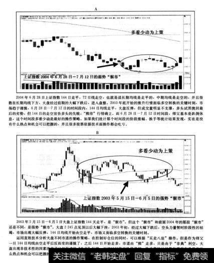 徒弟怕“熊市"，师父怕“猴市"，多看少动为上策