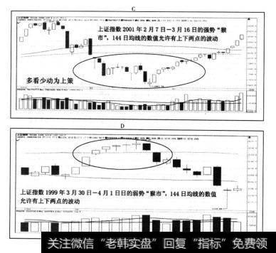 大部分个股往往也是技术分析最难发挥和把握的时间段