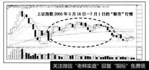 <a href='/yangdelong/290035.html'>上证指数</a>2003年5月16日-7月1日的行情