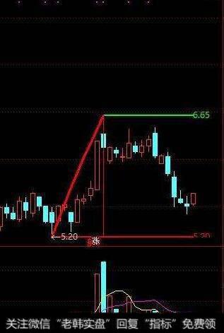 通达信心态为王指标公式源码详解