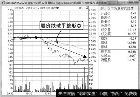 山东威达分时走势图