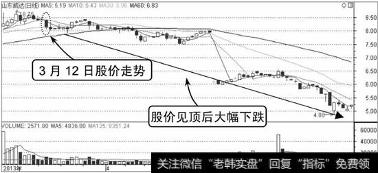 山东威达K线走势图