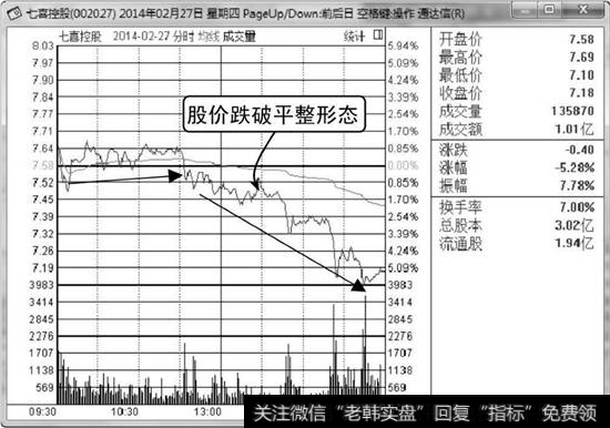 七喜控股分时走势图1