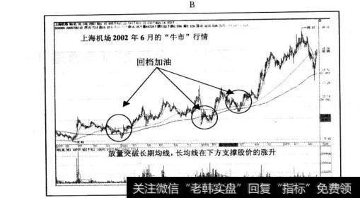 600099<a href='/ggnews/249619.html'>上海机场</a>
