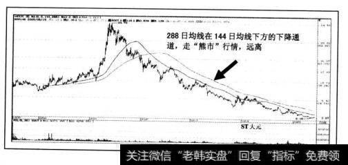 1、下降通道的股票，走“熊市”行情，远离。