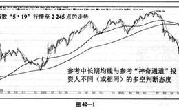 根据中长期均线判断区间变化与“神奇通道”判断出的结果是一样的吗？