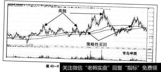 “神奇通道”进阶策略初探