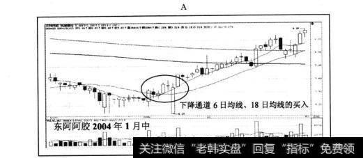 下降通道股价在通道下方运行