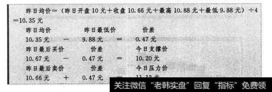 昨日开盘10元，收盘10.66元.，最高10.88元，最低9.88元。