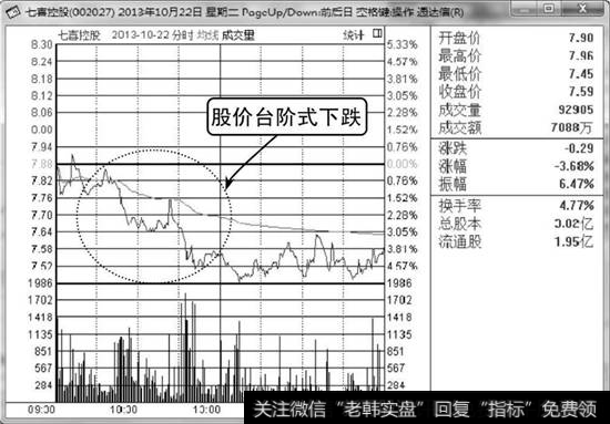 七喜控股分时走势图2