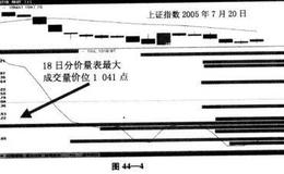 短线轧平操作法进阶修炼详解