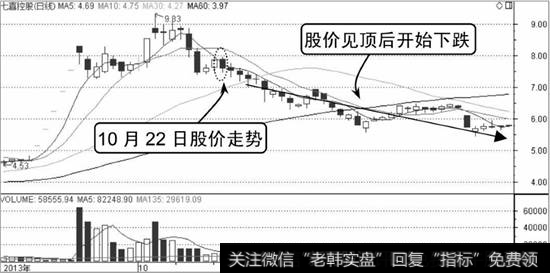 七喜控股K线走势图2