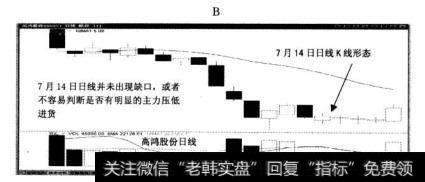 000851高鸿股份2005年7月14日开盘30分钟K线跳空跌买入机会出现。高鸿股份之前股价短线处于明显的下跌趋势之中，7月14日收盘后从日线还难于确认股价是否会出现反弹，而直效技术盘中一小时判断主力进出则明显提示了一个短线的反弹机会，7月20日股价果然大幅反弹。