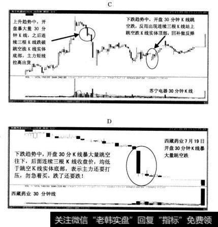 000851高鸿股份2005年7月14日开盘30分钟K线跳空跌买入机会出现。高鸿股份之前股价短线处于明显的下跌趋势之中，7月14日收盘后从日线还难于确认股价是否会出现反弹，而直效技术盘中一小时判断主力进出则明显提示了一个短线的反弹机会，7月20日股价果然大幅反弹。