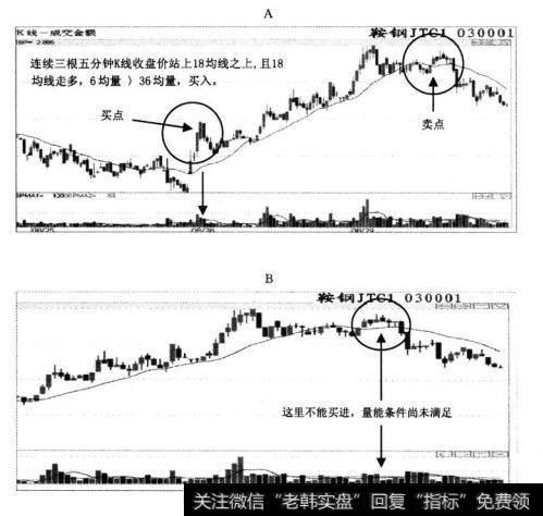 直效技术分析方法对于权证品种的操作