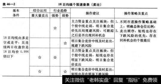 直效技术分析18日均线速查表