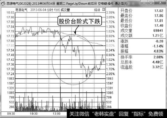 思源电气分时走势图