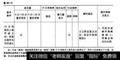 18日均线个股速查表使用说明