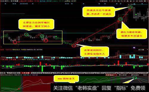 如何设立<a href='/cgjq/281976.html'>止损点</a>？设立止损点的原因是什么？