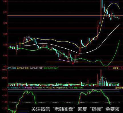 [郭施亮谈股]市场杠杆消化80%，估值处历史低位的A股是否意味机遇大于风险？