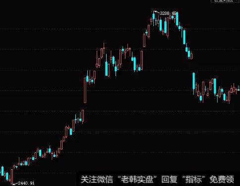 [丁大卫谈股]6月份第一天收获了3只<a href='/zhangtingban/'>涨停板</a>个股