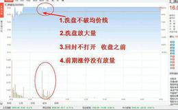 2019.6.3股市热点：涨停板打开是洗牌还是出货？