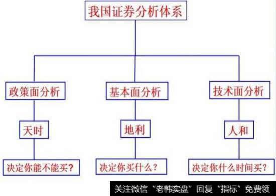 投资分析都有哪些流派？