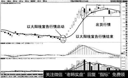 10日均线的技术意义示意图