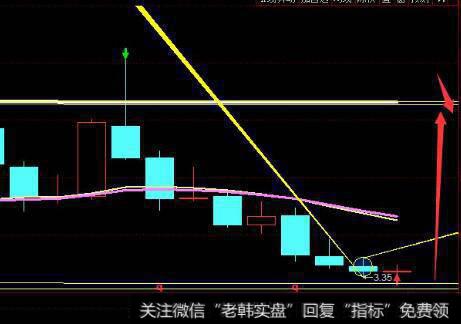 [丁大卫谈股]A股仍处于反复磨底阶段