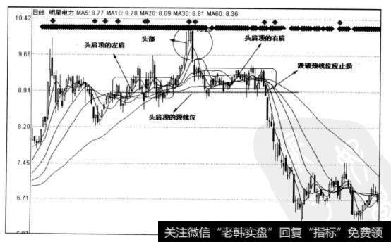 图2-11明星电力日线图