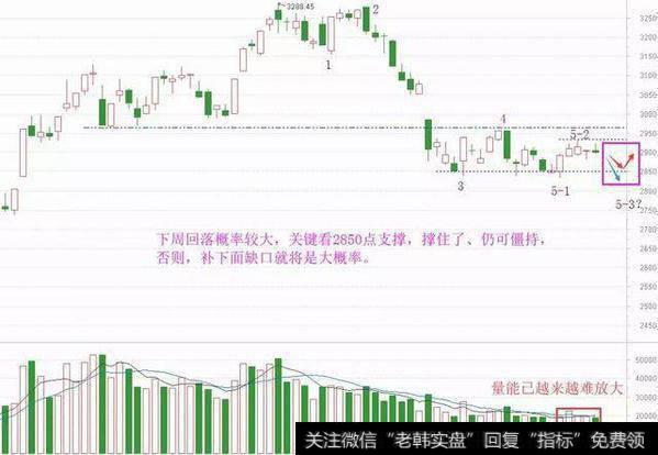 [和众汇富]五月A股果然穷，六绝还会有吗