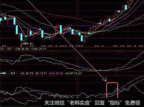 为什么股市的涨和跌是从“某一级别”的走势上而言的？