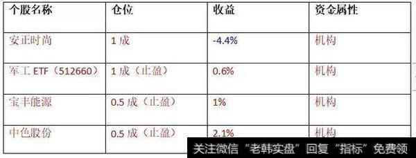 [和众汇富]真惨！说好的定心丸呢？