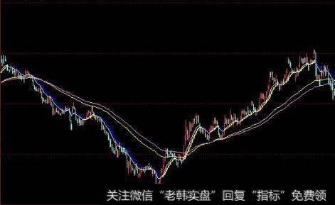 为什么交易策略、涨跌本身会影响股票涨跌？