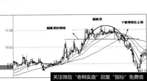 图2-14东方宾馆日线图